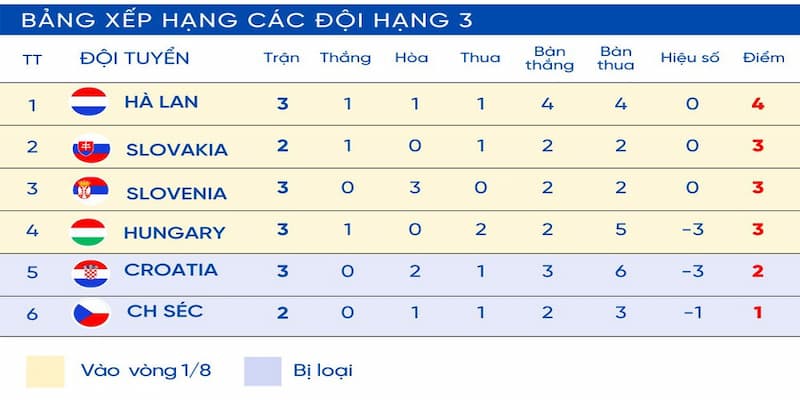 Bảng xếp hạng bóng đá Bảng xếp hạng bóng đá: Công cụ đắc lực trong cược thể thao