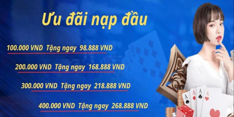 Bảng Tóm Tắt Các Khuyến Mãi 8kbet